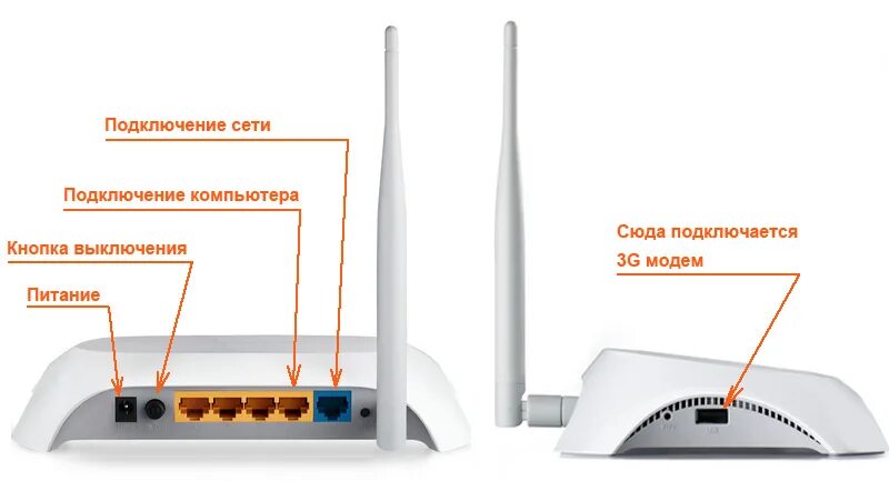 Не подключается модем что делать. Tp-link роутер с usb модемом. схема подключения роутера тп линк. роутер тп линк провода.