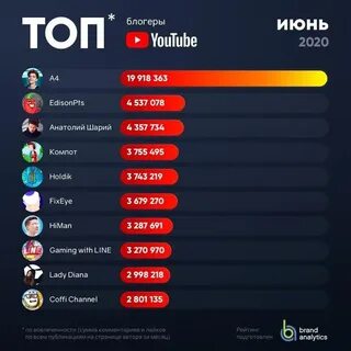 Сколько зарабатывают блоггеры в месяц в рублях