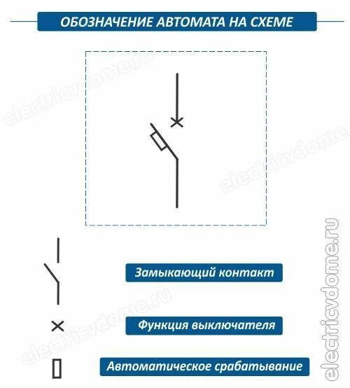 Обозначение автоматического выключателя. Обозначение автоматических выключателей на электрических схемах. как на электрической схеме обозначается автоматический выключатель. автоматический выключатель по госту схема. автоматический выключатель на схеме обозначение в схеме.