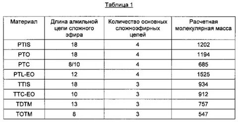 Рассчитать срок эксплуатации