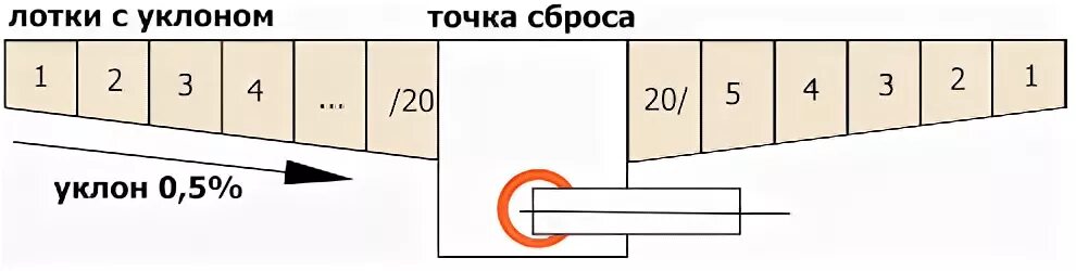 Без уклона