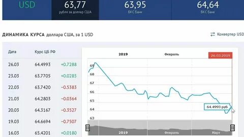 Курс доллара тихоокеанский банк на сегодня