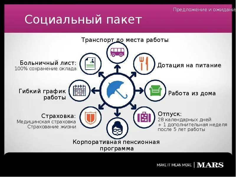 Что входит в соцпакет работника