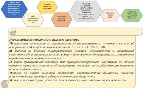 Договор на пересмотр кадастровой стоимости объема недвижимости