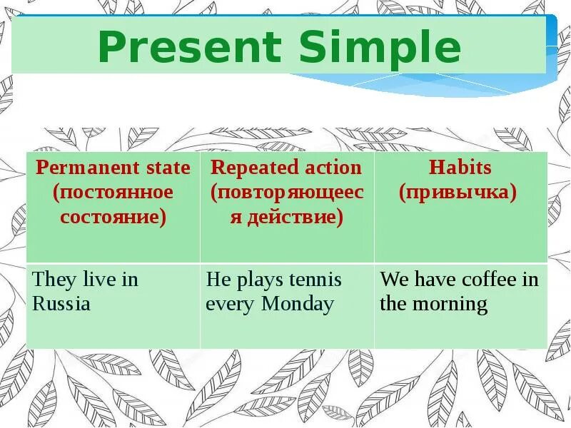 Present simple habitual Actions. Животное present simple. Permanent State present simple. Permanent States в английском языке. Permanent state