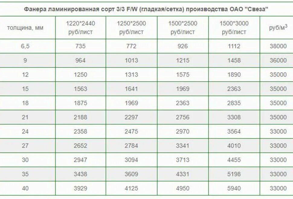 Вес листа фанера 16 мм. Фанера ламинированная плотность кг/м3. Фанера ламинированная вес листа 20мм. Вес ламинированной фанеры 30 мм. Вес листа ламинированного