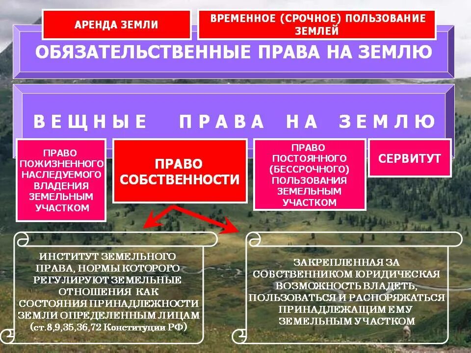 Временное владение в аренде
