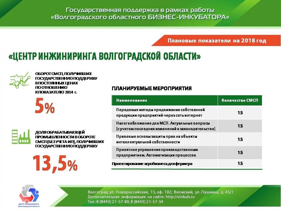 Программы государственной поддержки. Поддержка малого предпринимательства в россии. Госпрограммы поддержки малого бизнеса. Новый механизм поддержки. Программы поддержки малого и среднего бизнеса.