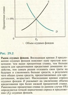 Процент ренты