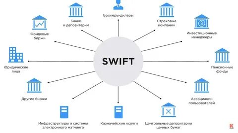 Спфс что это