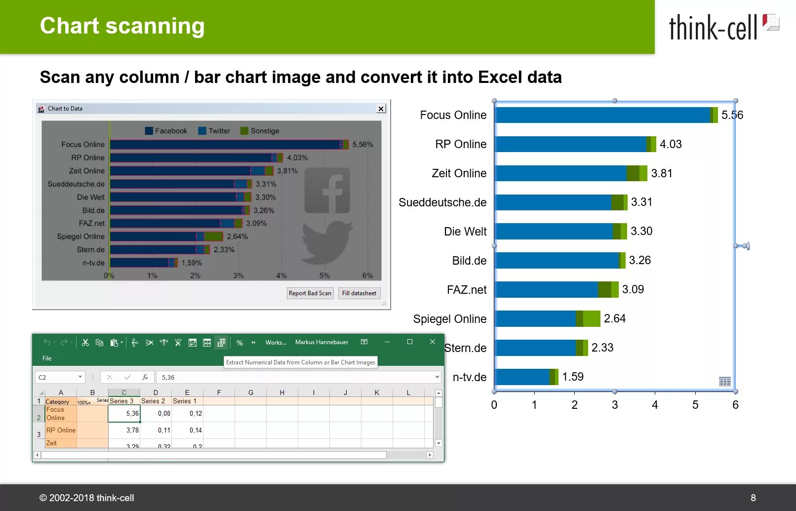 Think cell. Диаграммы think Cell. График think Cell. Think Cell Chart. Think Cell POWERPOINT.