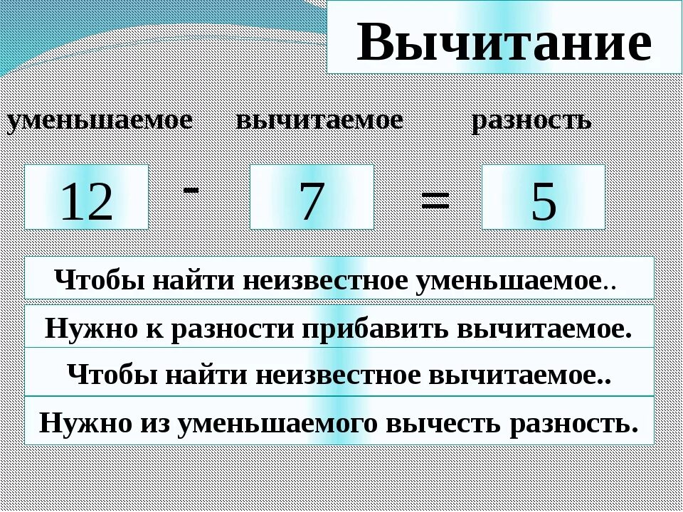 T насколько. Вычитаемое уменьшаемое разность правило. Формулы уменьшаемое вычитаемое разность. Вычитаемое и уменьшаемое разность правило 2 класс математика. Правила уменьшаемое вычитаемое разность.