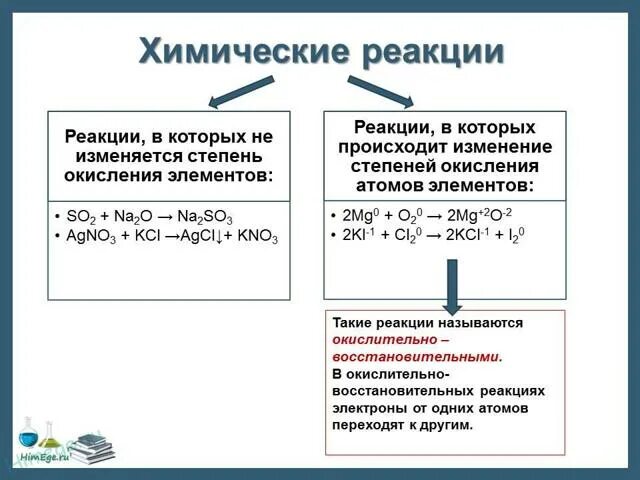 Определить степень окисления kno3. Окислительно восстановительные свойства веществ. классификация химических реакций по изменению степени окисления. окислительно восстановительные процессы их значение. направление окислительно-восстановительных процессов.