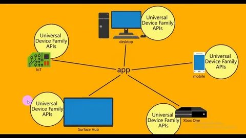Device sdk