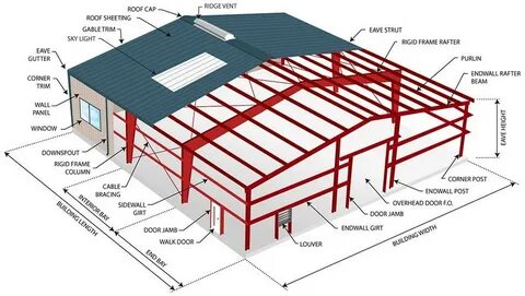 Parts of a building