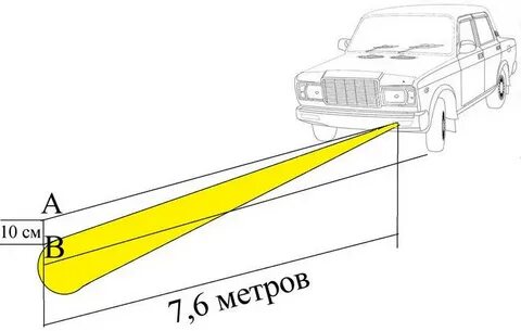 Регулировка фар ваз