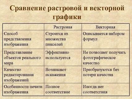 Что можно отнести к достоинствам