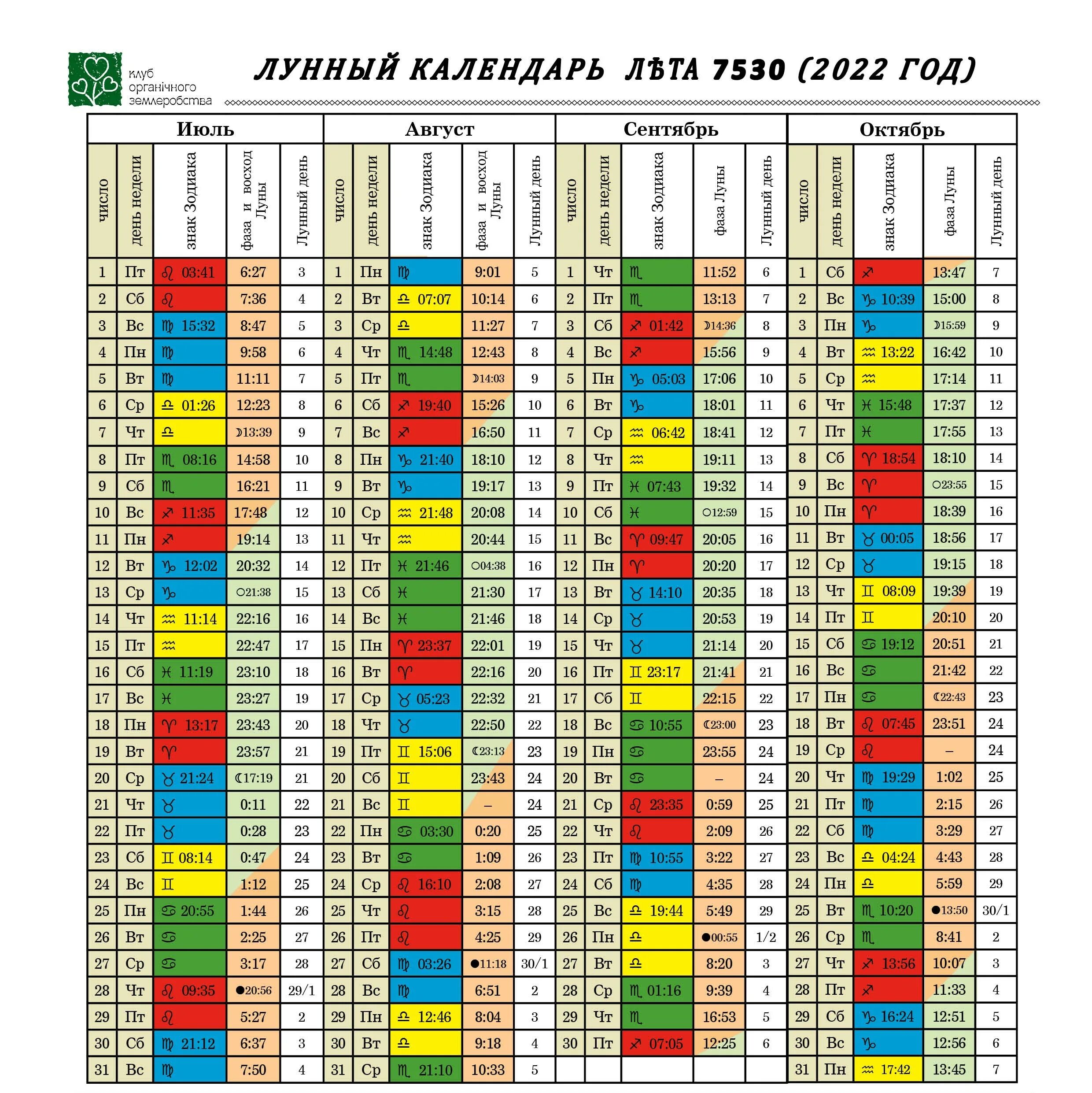 Славянский коляды дар 7529. Славянский коляды дар 7530. Славянский календарь 7530 лето. 7530 год по славянскому календарю. Славянский календарь кричащий петух.