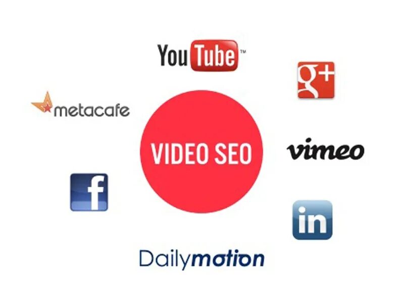 Seo-оптимизация youtube. Ютуб сео. Seo ютуб. Оптимизация ютуб. Video seo.