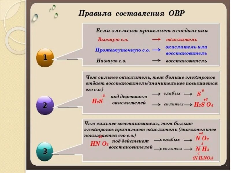 Восстановительная реакция 8 класс. Понятие об окислительно-восстановительных реакциях. Как делать окислительно-восстановительные реакции по химии 9 класс. Таблица окислительно-восстановительных реакций 9 класс. Окислительно восстановительные реакции 9 класс химия.