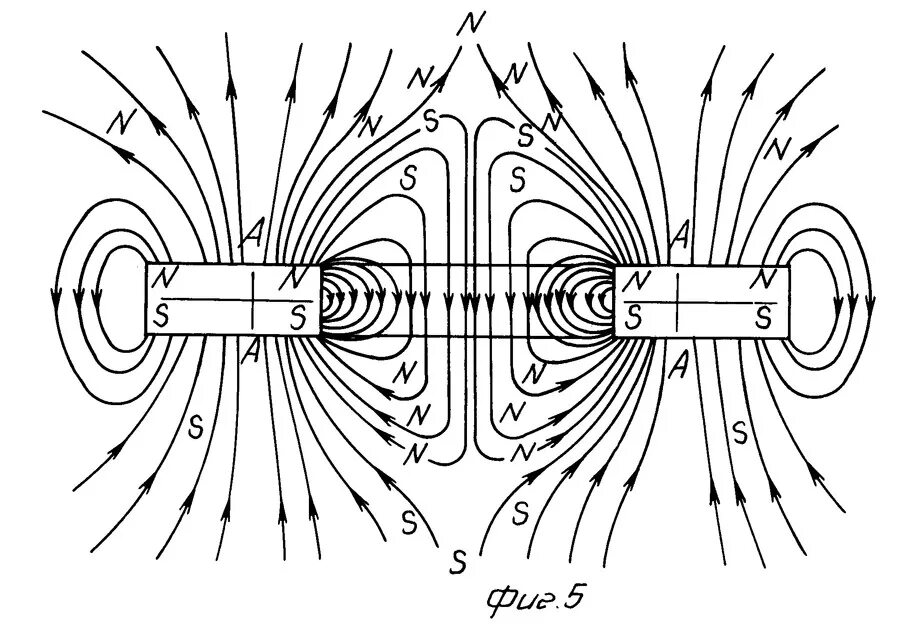 Магнитное поле магнитного круга. Силовые линии электромагнитного поля h22 для прямоугольного волновода. Силовые линии магнитного поля тороида. Магнитные линии тороидального магнита. Схема магнитного поля магнита.