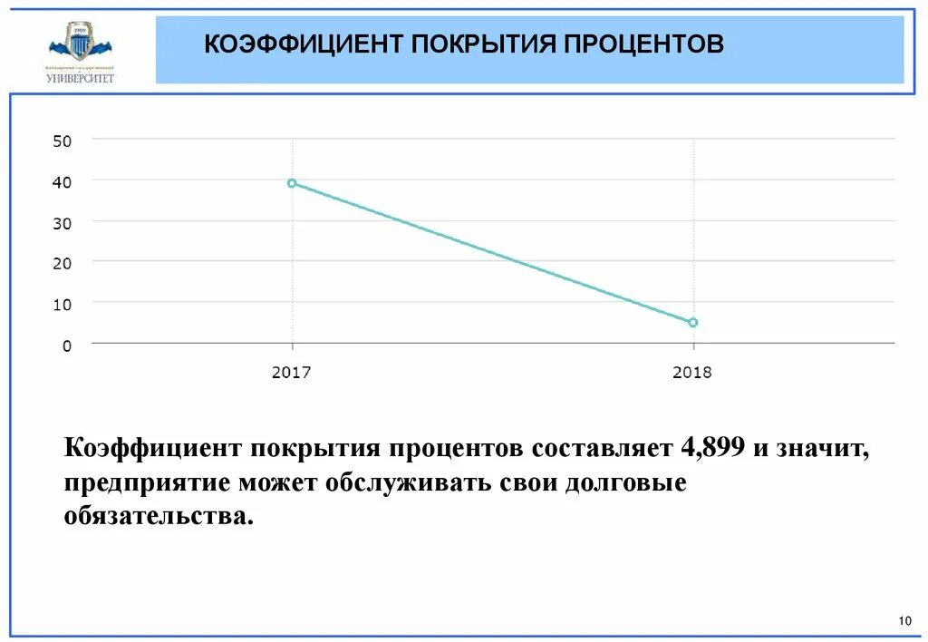 Коэффициент покрытия процентов. Коэффициент покрытия процентов формула. Коэффициент покрытия процентов к уплате. Определите коэффициент покрытия процентов. 15 процентов коэффициент