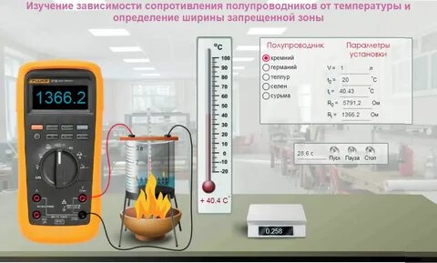 Электронные лабораторные работы по физике