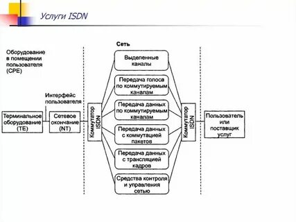 Система передаваемых голосов