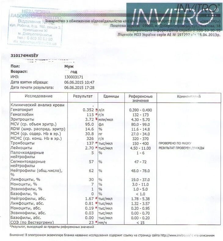 RDW (шир. Распред. Эритр). Шир распред эритр по объему RDW-CV повышен что это. RDW шир распред номера. RDW Computers. Rdw норма у мужчин