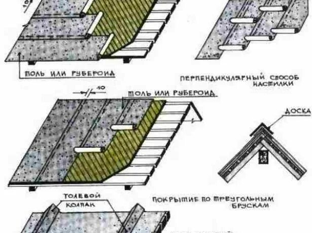 Рубероид на обрешетку. Рубероид на скатной крыше. укладка рубероида на крышу. рубероид схема укладки.