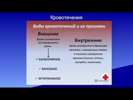 Виды опасных кровотечений