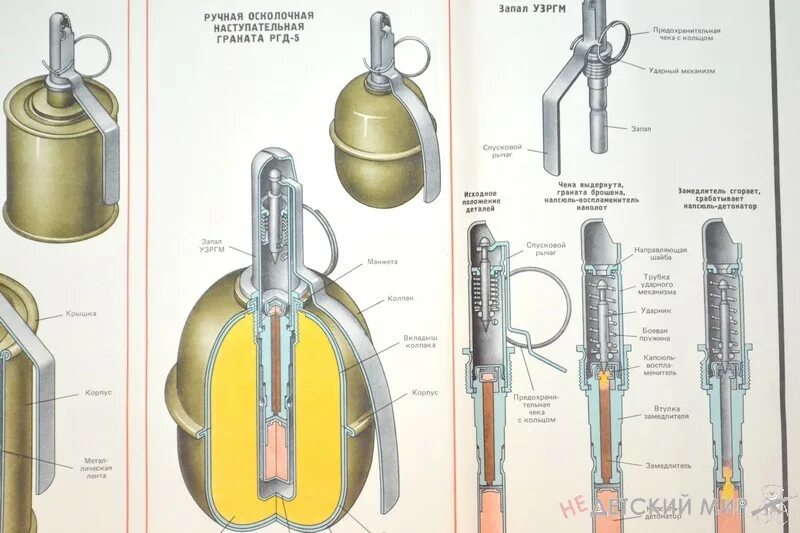 Радиус осколков ргд 5. Ручные гранаты ф1, РГ 42 РГД 5. Габариты гранаты РГД 5. РГД-5 РГ-42 Ф-1. Граната РГД 5 чертеж.