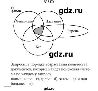 Информатика 7 класс 12