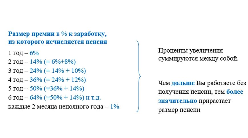 Пенсия в беларуси в апреле 2024. 2022 Отложенная пенсия на какой год.