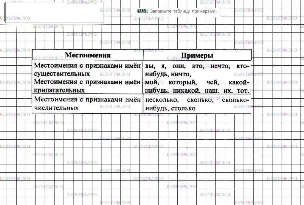 Ладыженская 6 класс номер 495