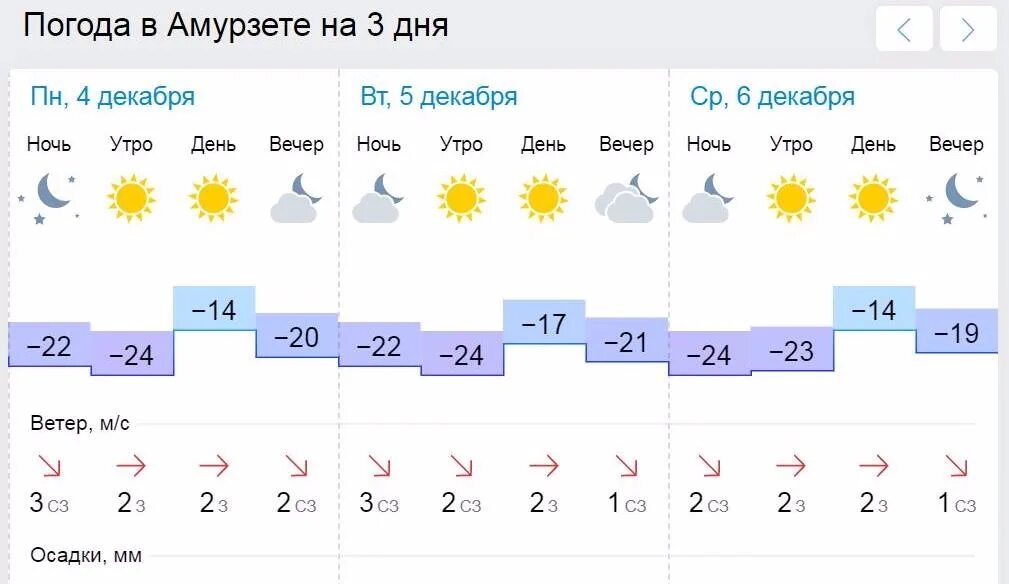 Погода в Биробиджане на 3 дня. Погода в Биробиджане на неделю. Погода в Смидовиче на 3. Погода в Биробиджане сегодня.