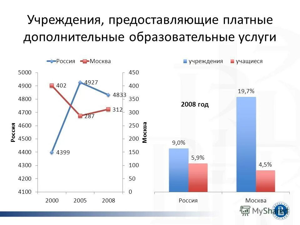 рынок детского отдыха. рынок детских подгузников динамика. рынок детских товаров статистика. рынок дистанционного образования в россии. рынок образования статистика.