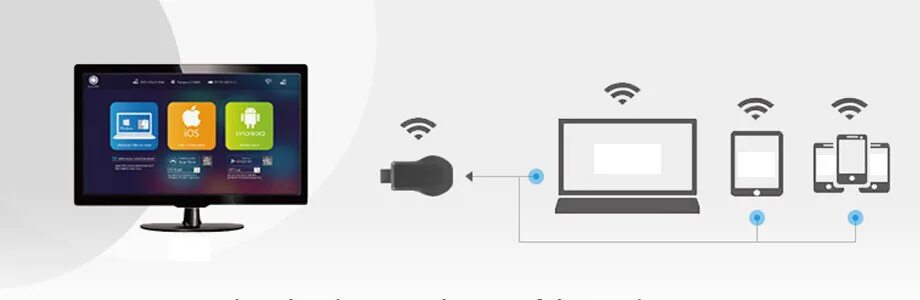 Беспроводной дисплей с телефона на телевизор. Miracast монитор. DLNA С телефона на телевизор. Устройство Airplay. Беспроводной экран с телефона