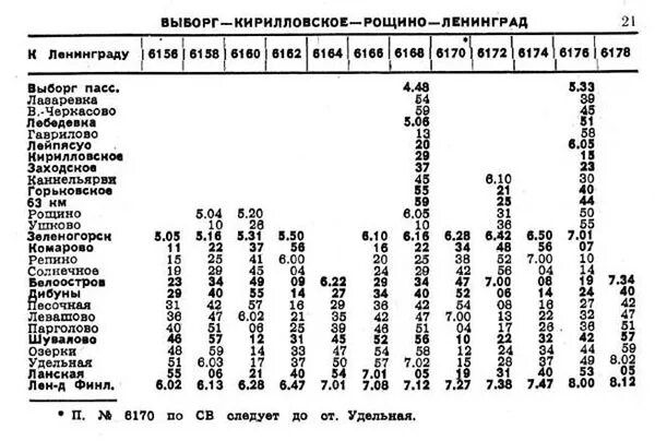 Финляндский вокзал расписание направления. Удельная Выборг расписание электричек. Электричка СПБ Удельная Выборг. Остановки от Удельной до Рощино на электричке. Остановки от Удельной до Рощино.