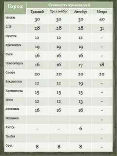 Таблица проезда