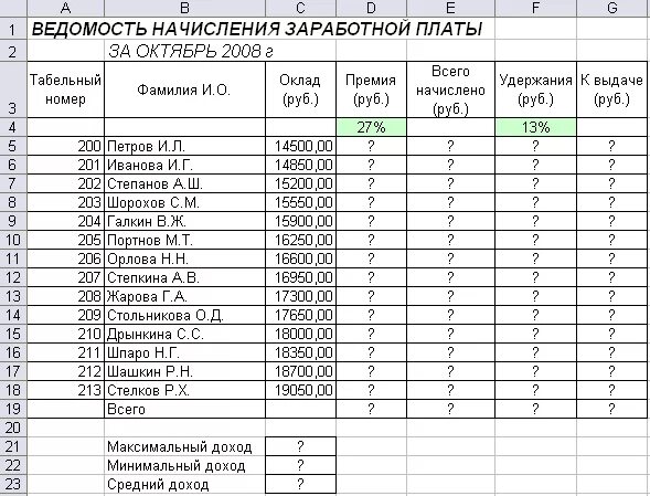 Практическая работа excel функции. Ведомость начисления заработной платы эксель. таблица начисления заработной платы excel. практическая работа по информатике начисление заработной платы. ведомость заработной платы таблица excel.