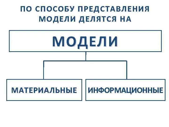 На какие виды делятся модели. На какие виды делятся модели