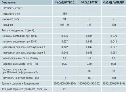 Плитка напольная характеристики