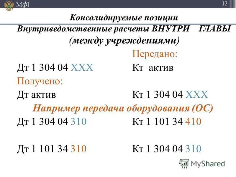 Основные средства в бюджетном учреждении 2025. Внутриведомственные расчеты это. учет внутриведомственных расчетов в бюджетном учреждении. внутриведомственные расчеты это пример. внутриведомственная передача это.