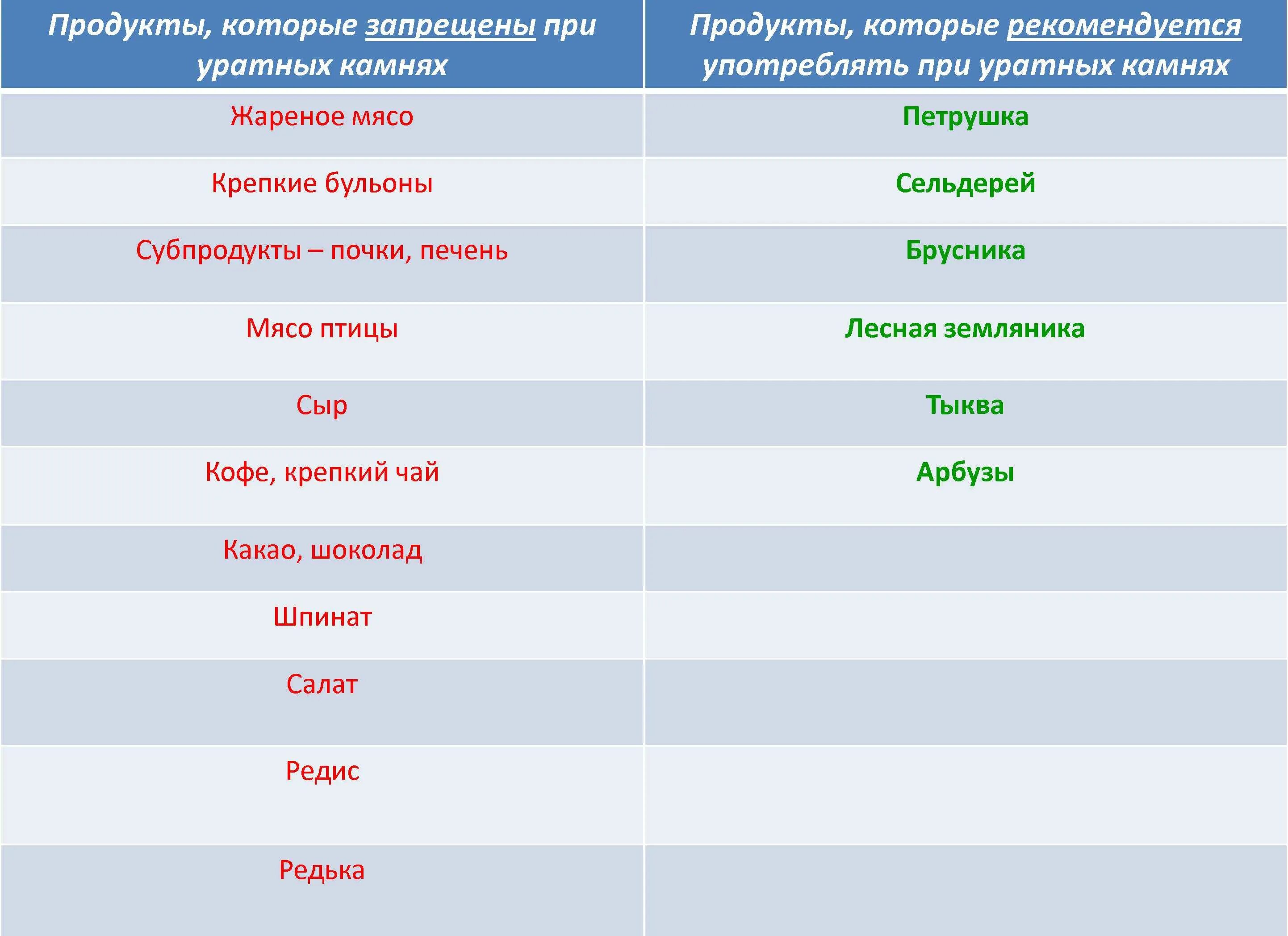 Какие продукты нельзя при камнях в почках. Питание при уратных и оксалатных камней в почках. камни в почках диета при уратных камнях. диета при фосфатно оксалатных камнях в почках. диета при камнчхв почках.
