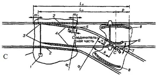Ширина желоба контррельса на стрелочном переводе. Желоба в контррельсе. Контррельс стрелочного перевода размеры. Крестовина р65 1/9 чертеж. Желоба в контррельсе.