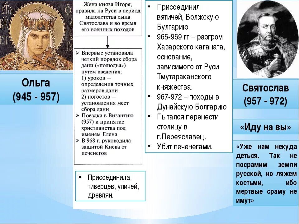 945-964 Правление княгини Ольги. Первые князи на Руси таблица история 6 класс. Годы правления первых русских князей 6 класс. Правление первых киевских князей