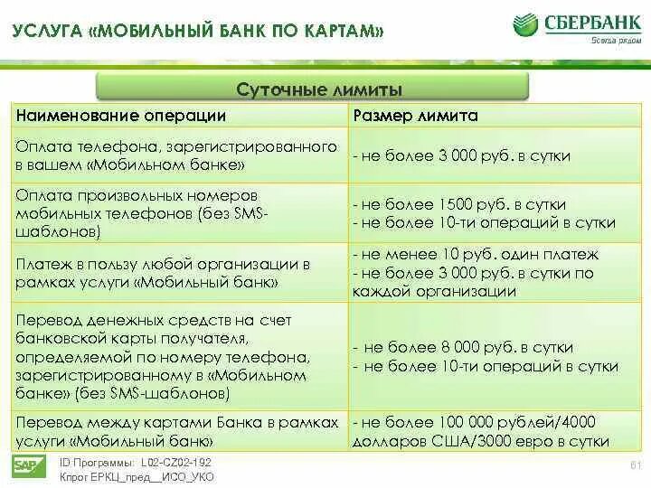 Услуга мобильный банк. Суточный лимит для оплаты собственного мобильного телефона Сбербанк. Суточные лимиты по картам Сбербанка. Наименование операций в Сбербанк.