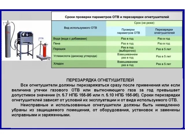 Какова периодичность визуальных осмотров заземляющих устройств. Периодичностьиспытание станков. испытания и перезарядка огнетушителей. периодичность испытания станков. срок огнетушителя.
