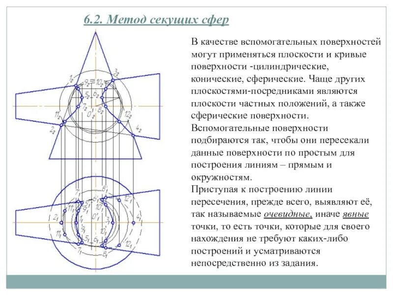 В качестве поверхности использовали. Метод вспомогательных секущих плоскостей сфера. Пересечение конусов методом секущих сфер. Метод вспомогательных секущих сфер алгоритм. Способ вспомогательных секущих сферических поверхностей.